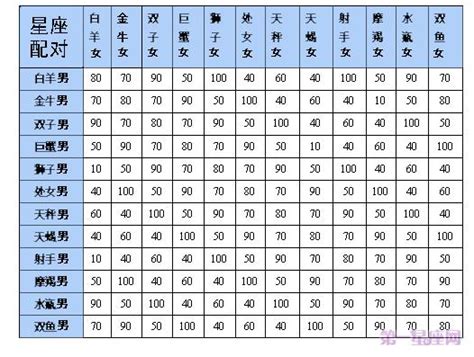 星座朋友|十二星座之：超級好朋友星座配對！